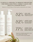 Innersense Hair Renew Scalp Hairbath